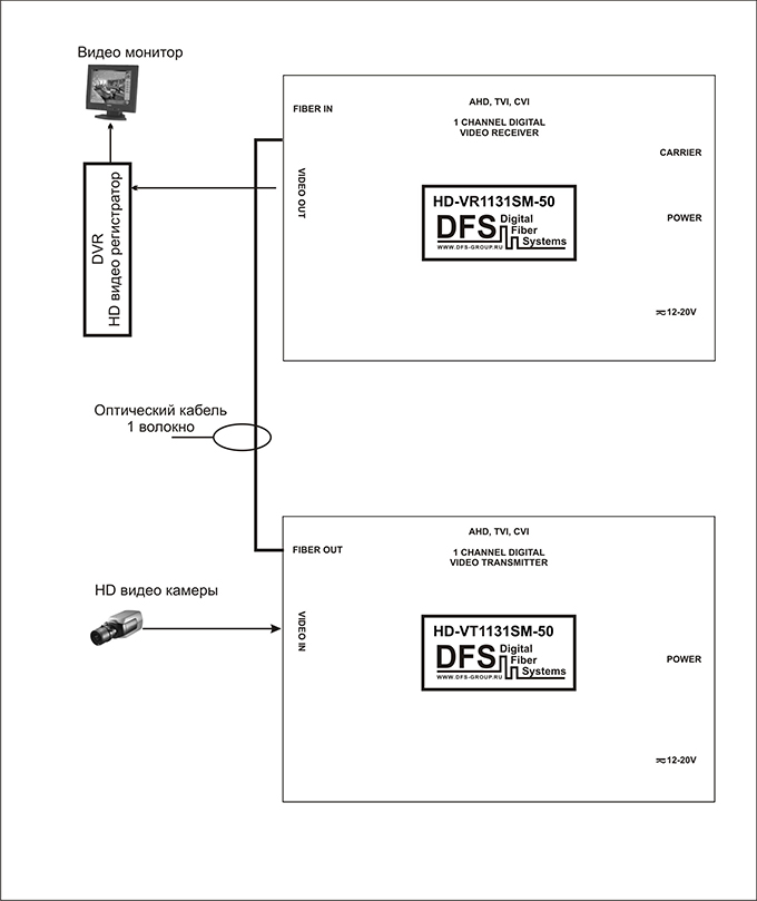 Схема подключения 1-кан. передатчика и приемника HD-видео