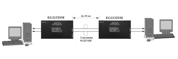 подключение передатчика eg1132 (mm/sm)